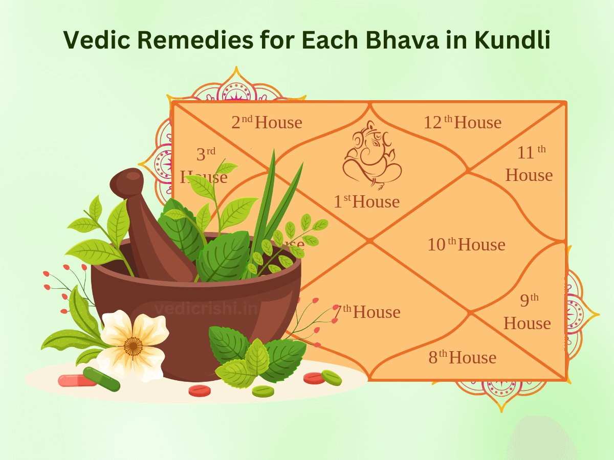 vedic remedies for each house